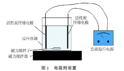 活性炭纖維