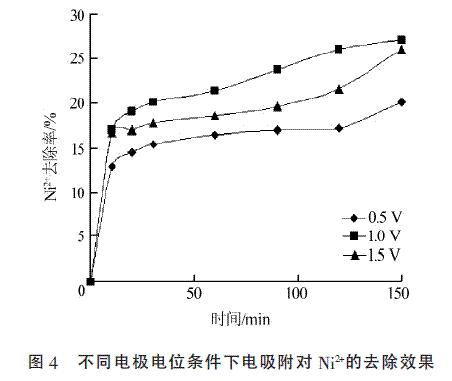 活性炭纖維